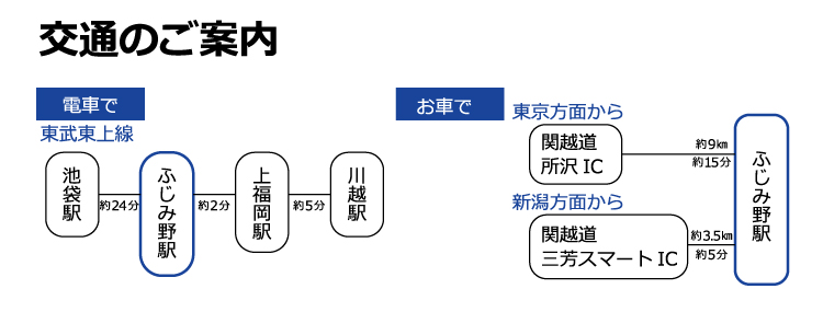 ふじみ野市までのアクセス